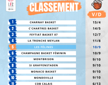 Classement LF2